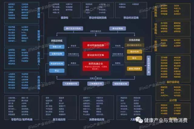 大健康产业深度图谱:一文让你真正读懂大健康产业