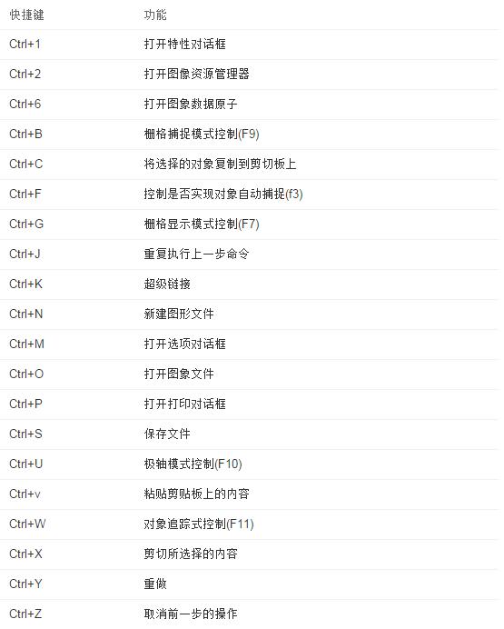 二,ctrl快捷键