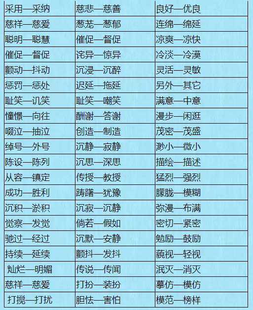 小学1~6年级近义词 反义词大全!存起来慢慢教给孩子!