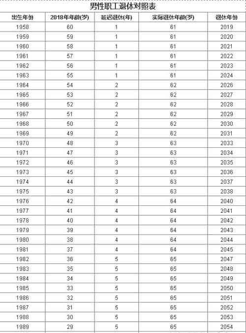 1985年到现在多大年龄 1985今年龄