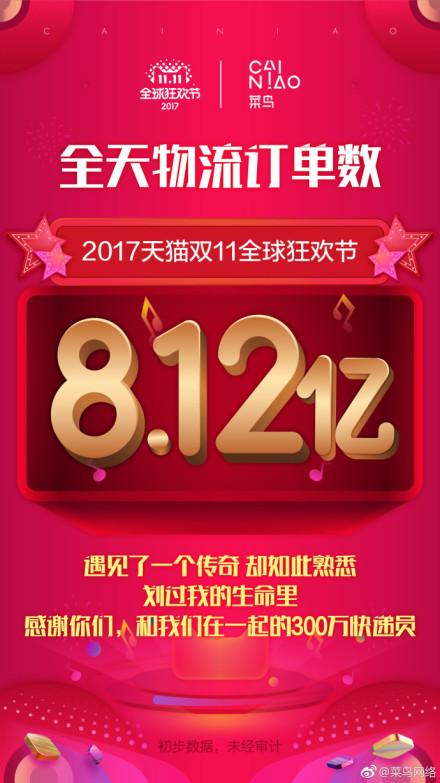 收入证明_2017双十一物流收入