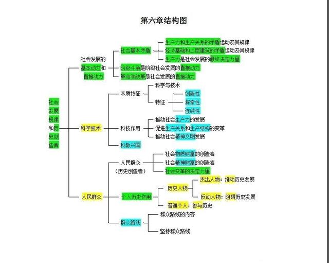 2018考研政治马克思哲学理论结构图 条理清晰备考省力