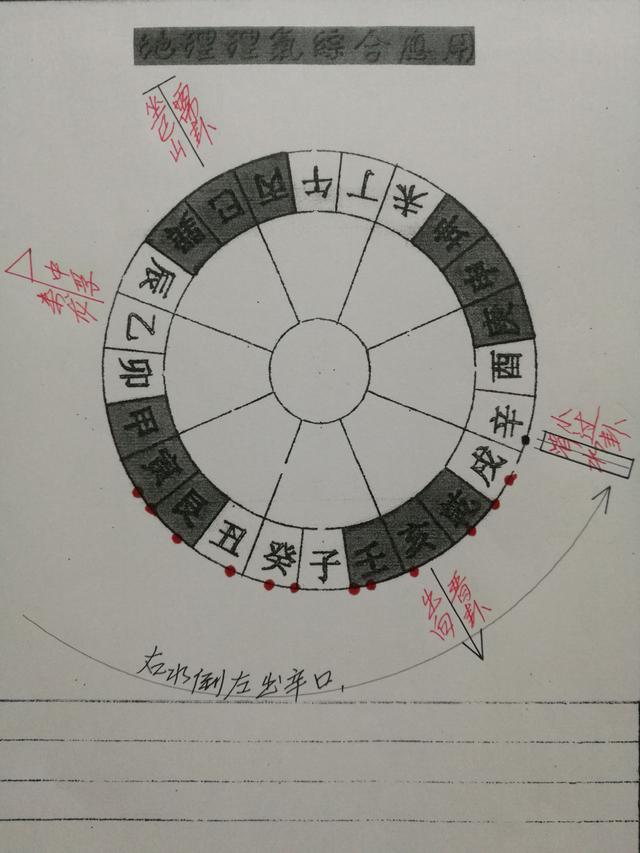 如何断定父母山?一缘主安葬祖先实例