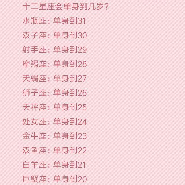 第十十名:射手座第十二名:白羊座第一名:狮子座第九名:巨蟹座第摩羯座男人喜欢什么图片