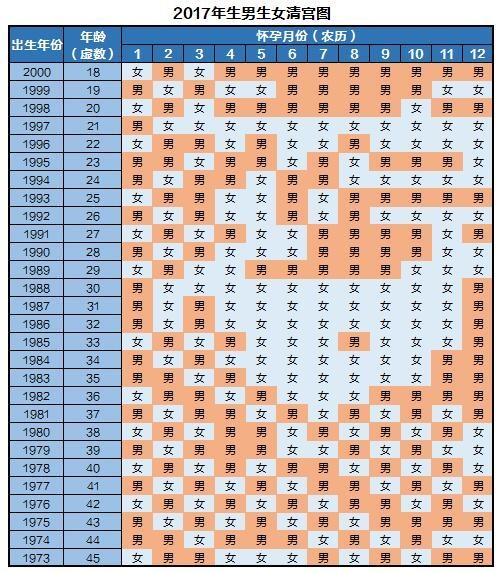 下面即是2017年的清宫图.