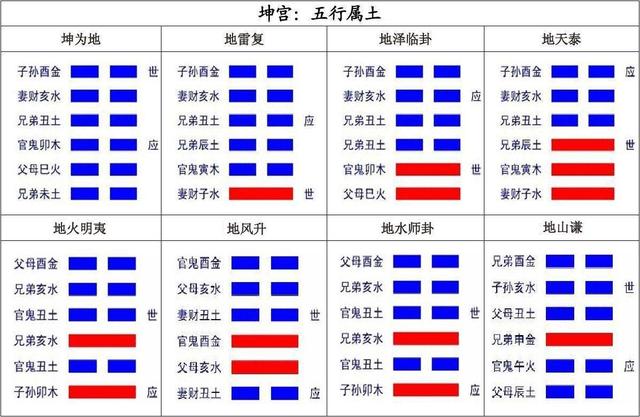 《易经新论》连载(20):八宫第一宫坤宫详解