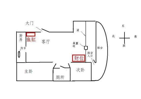 客厅最重要方位就是被称为"财位"),进大门处的左手边,最佳位置是客厅