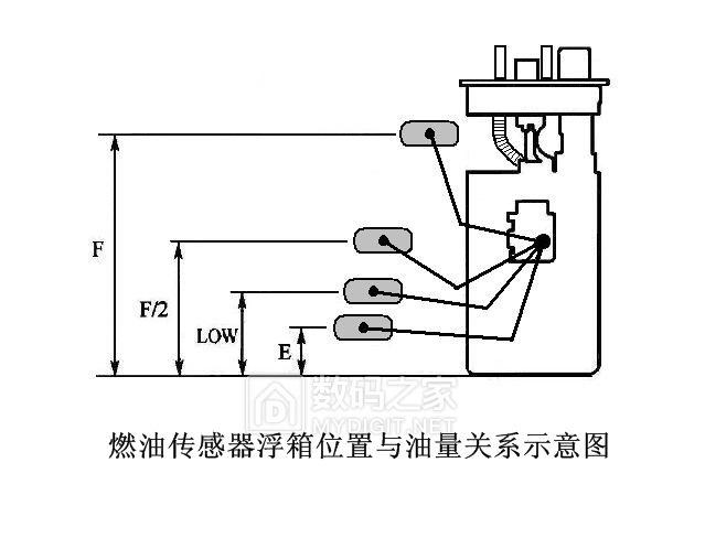 拆解威迪欧(vdo)燃油泵总成,分析汽车汽油表失准原因