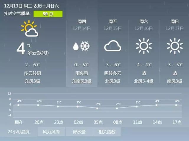 就在明天,山东大部分地区雨夹雪,局部中雪!雪地狂欢