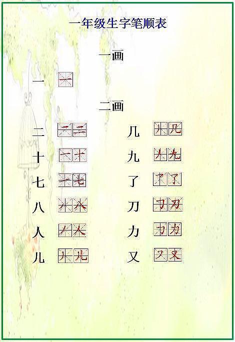 小学语文:《一年级生字笔顺表》,暑期辅导孩子必不可少!