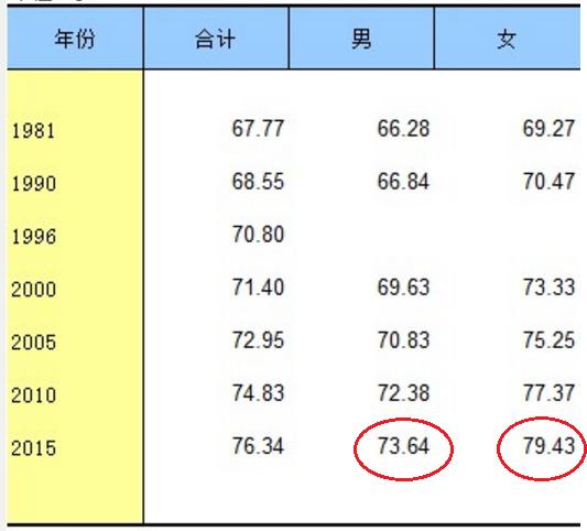 重人口多少_台湾有多少人口