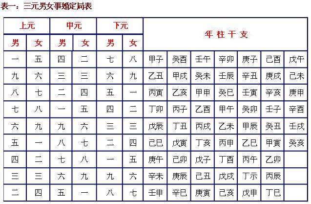 命理大师推崇"八字合婚",避免婚后出现"婚灾"