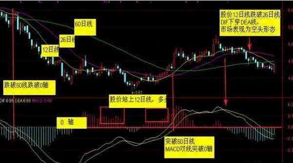 请输入图片描述 请输入图片描述