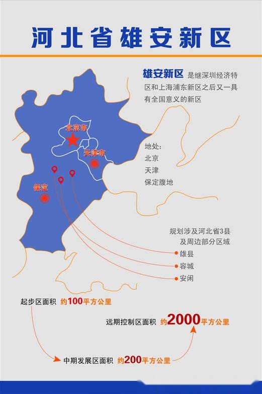 自2017年4月1日,中共中央决定设立河北雄安新区起