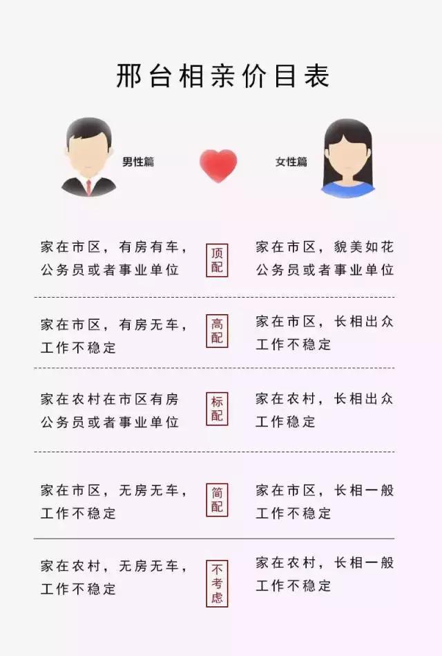 邢台相亲价目表,看看你在哪一层?