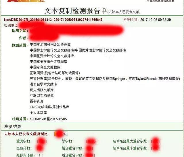 知网查重竟然有这么多"潜规则"