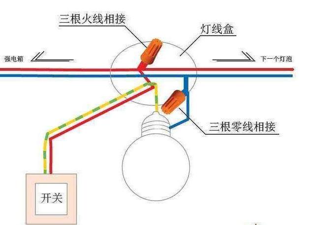 二百二十伏火线零线接到灯上灯亮之后去摸零线会电人吗说明