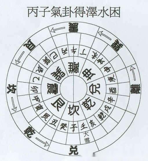 易经64卦之泽水困 当你穷困潦倒的时候怎么办