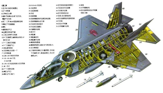 美拒绝透露 f-35机毁人亡!歼-31或逆袭将迎来大批订单!