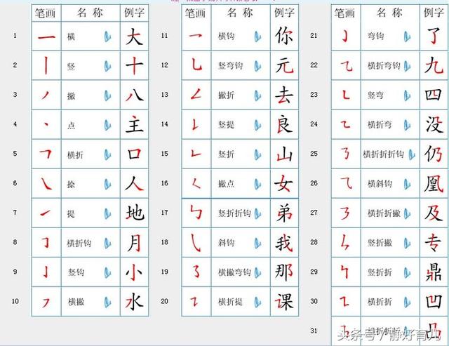 幼儿学习汉字笔画规则