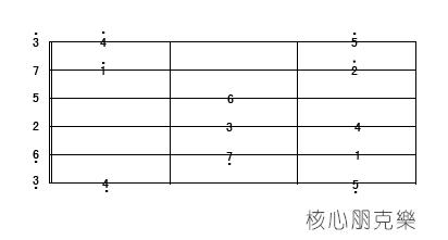 c大调mi型音阶