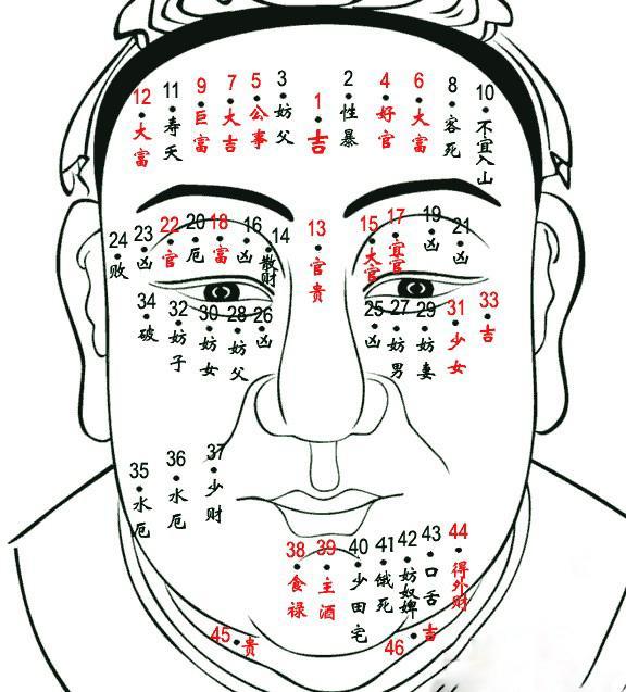 痣相:富贵痣一定在这三个地方,有一个就有财