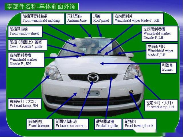 汽车零部件名称大全,再也不用当车盲了