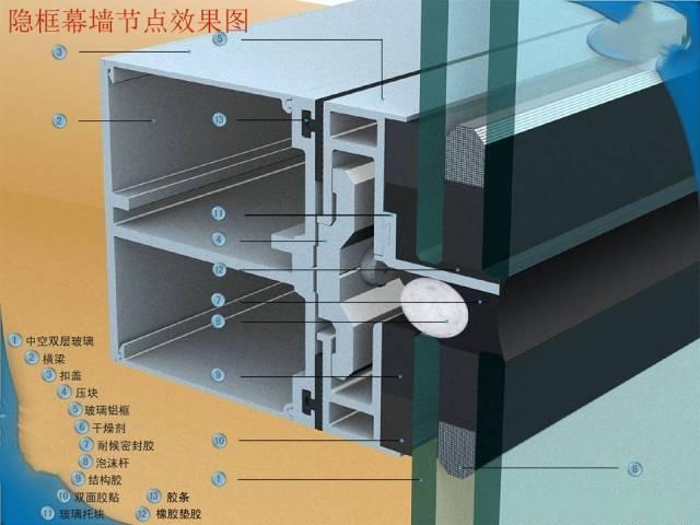 你在干嘛?还不来收藏构件式幕墙的全面图解