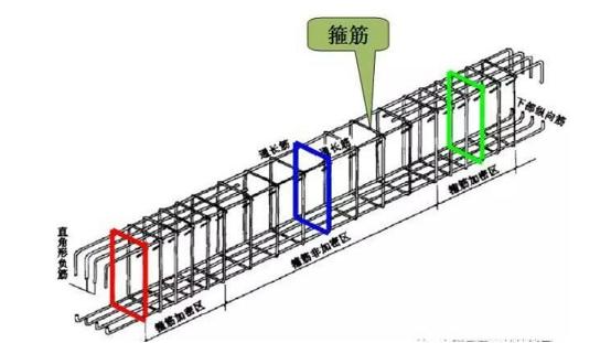 马大爷招聘的故事-说说梁钢筋构造