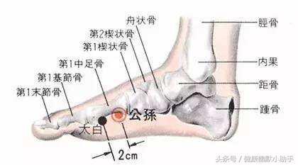 脚上有一穴位,每天按一按,养护肺的效果好得惊人,赶紧
