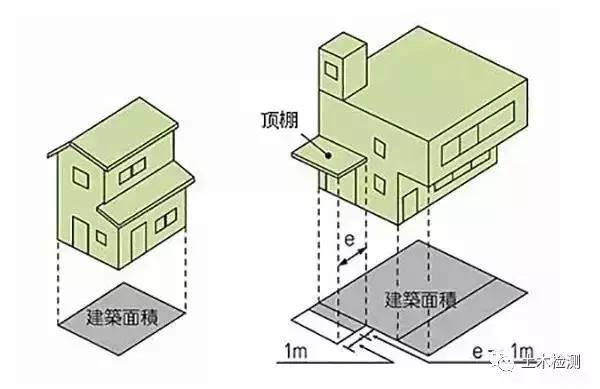 1,总建筑面积 定义 简单的说,就是建筑物各层的水平投影面积的总和.