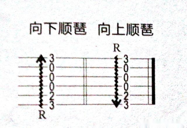 「吉他入门」吉他初学者必练:民谣吉他常用右手基本