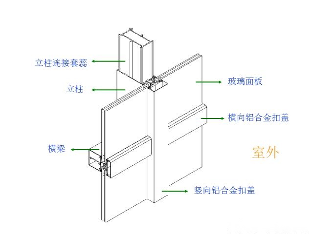 你在干嘛?还不来收藏构件式幕墙的全面图解