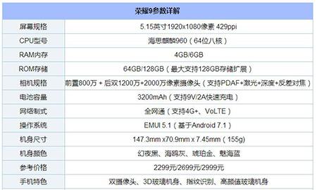 相关阅读:荣耀9配置与价格