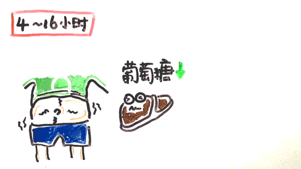 为了有功不吃东西,总是饿的头昏眼花,告诉你减肥效减肥的黄芪吗图片