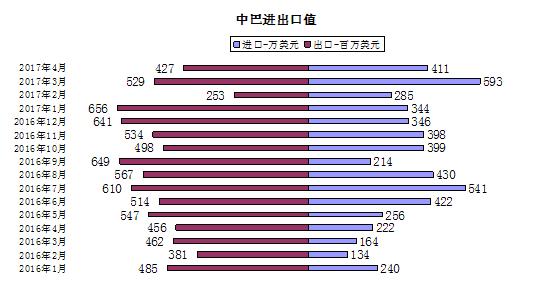 中巴建交,巴拿马贸易发展开辟新时代