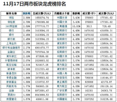 a股强势股重磅冲击龙虎榜:士兰微 赣锋锂业 凌钢股份 青岛海尔