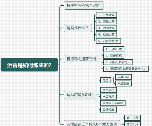 最全的京东店铺全能运营技巧-5年经验总结《秘笈》